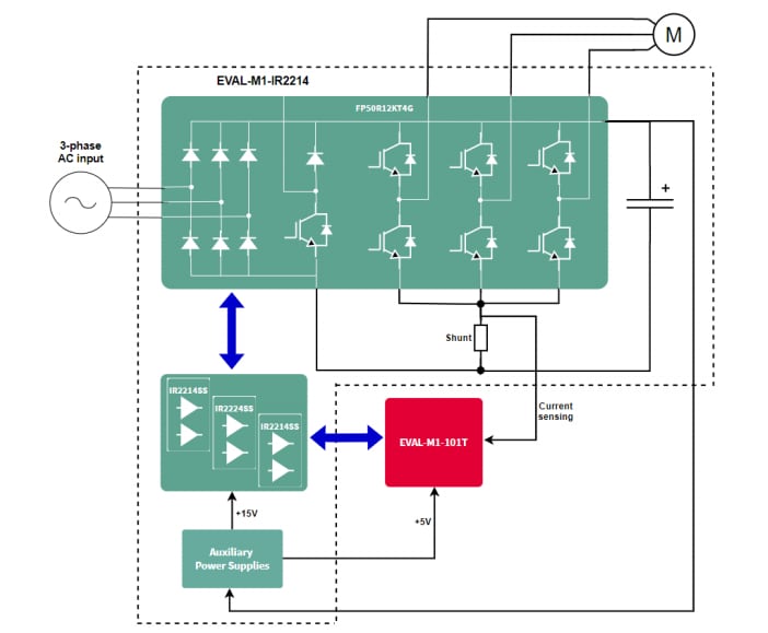Block Diagram - Infineon Technologies EVAL-M1-IR2214 Evaluation Board